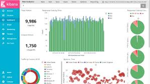 Kibana Timelion Time Series With The Elastic Stack