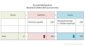 Received Utilities Bill Double Entry Bookkeeping