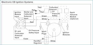 Www.boulderrail.org, and to view image details please click the image. Image Result For Wiring Diagram For 25 Hp Kohler Courage Engine Engineering Diagram Ignition System