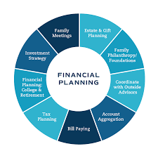 Financial Plan Finance Investment Financial Services Budget, Financial  Planning, Saving, Angle, Text Png | Pngwing