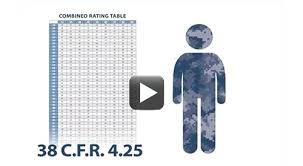 Fresh Impairment Rating Percentage Chart Cooltest Info