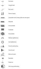 various wallcovering symbols mean