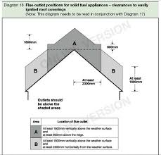 Building Regulations For Stove And Flue
