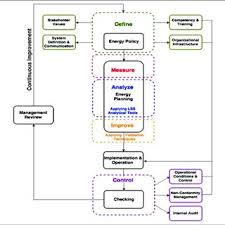 Raci Matrix Applied To The Lss_enms Lss_enms Lean Six