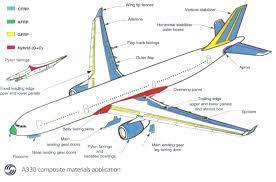 aircraft structural components