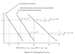 Chapter 1 Demand Macroeconomics