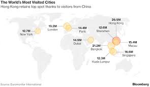 city for international visits