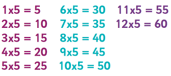 times table tips and tricks
