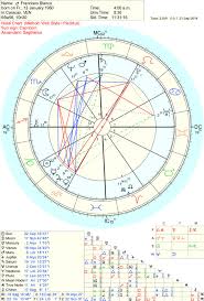 Mercyblanco I Will Send Your Natal Chart Drawing In 24 Hours For 5 On Www Fiverr Com