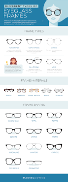 types of prescription gles frames