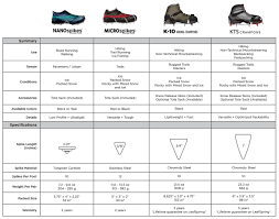 72 Always Up To Date Running Shoe Chart Comparisons