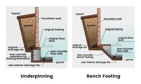 Basement Underpinning In Toronto