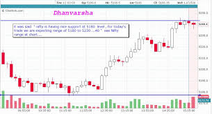 Dhanvarsha 5 Calls Achieved Targets In A Session