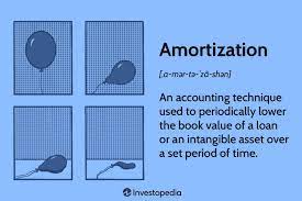 what is an amortization schedule how