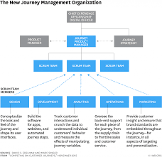 All Inclusive Product Management Organization Chart