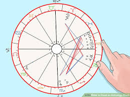 Thorough Draw Birth Chart Free Natal Chart With Part Of