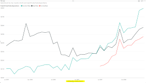 Power Behind The Line Chart In Power Bi Analytics Radacad