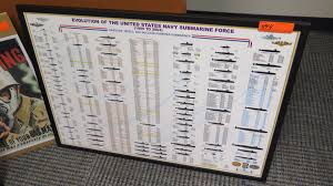 Framed Chart Evolution Of The U S Navy Submarine Force
