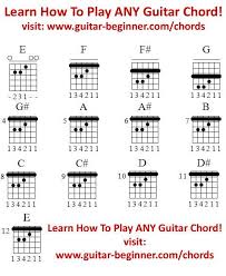 A Beginner Guitar Chord Chart That You Can Print And Keep