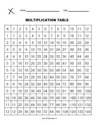 Multpication Chart Condotel Intercontinental Com