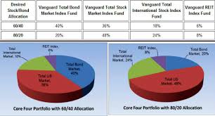 Asset Allocation Models Worth Considering Cash Cow Couple