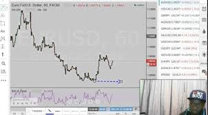 Forex Trading Reading A Price Chart Trading Mentor
