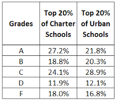 New State Report Card Proves Ohios Charter School