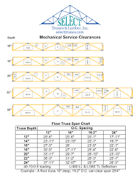 information select trusses lumber inc