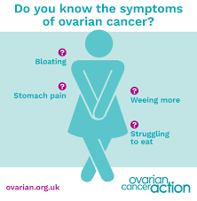 9 ovarian cancer symptoms every woman should know. Ovarian Cancer Action On Twitter Bloating Feeling Full And Stomach Pain Can All Be Signs Of Overdoing It At Christmas But If Your Symptoms Are Persistent Frequent Severe Or Out Of The