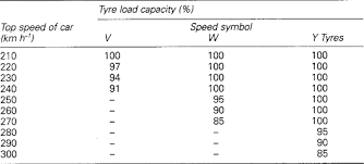 load capacity an overview