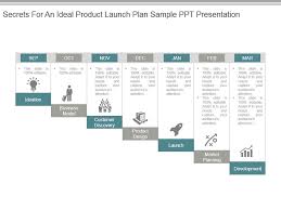Secrets For An Ideal Product Launch Plan Sample Ppt
