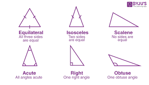 What Are Triangles Definition And Examples