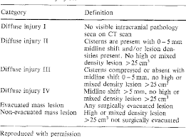 Table I From The Abbreviated Injury Scale As A Predictor Of