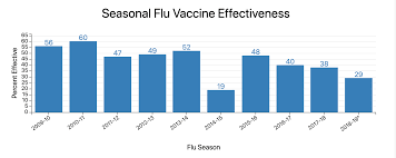 Not Again H3n2 Flu Virus Medivizor