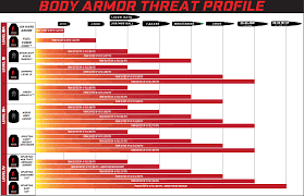 Body Armor And Plate Carriers Buyers Guide Spartan Armor