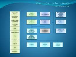 Ppt Macro Technology Works Organization Chart Powerpoint