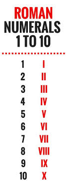 Image result for roman numerals