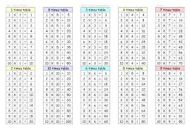 Multiplication 4 Times Tables Worksheets