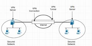 How To Install Vpn Using Rras Remote And Routing Access Windows