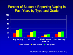 Drugfacts Monitoring The Future Survey High School And