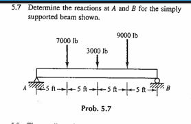 solved 5 7 determine the reactions at a