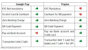 Application only through paytm app. Pin On Money