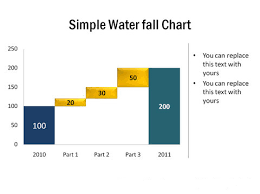 Excel Waterfall Chart Template Xls Microsoft Chart