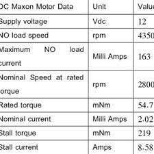actual maxon motor specifications