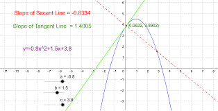Secant And Tangent Lines On Parabola 2
