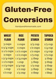 Gluten Free Conversions Chart Handy Homemade Glutn