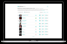 Bandsintown Launches Live Music Charts For Buzzing Emerging