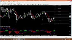 How To Use Time Frame In Chart For Intraday Commodity Hindi