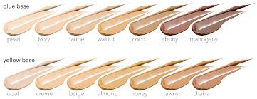 If you've ever tried to match foundation or concealer to your skin, you know just how tricky skin typing can be. What Fitzpatrick Skin Type Are You Oxygenetix
