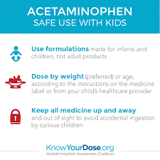Children Acetaminophen Dosage Infant Acetaminophen Dosage
